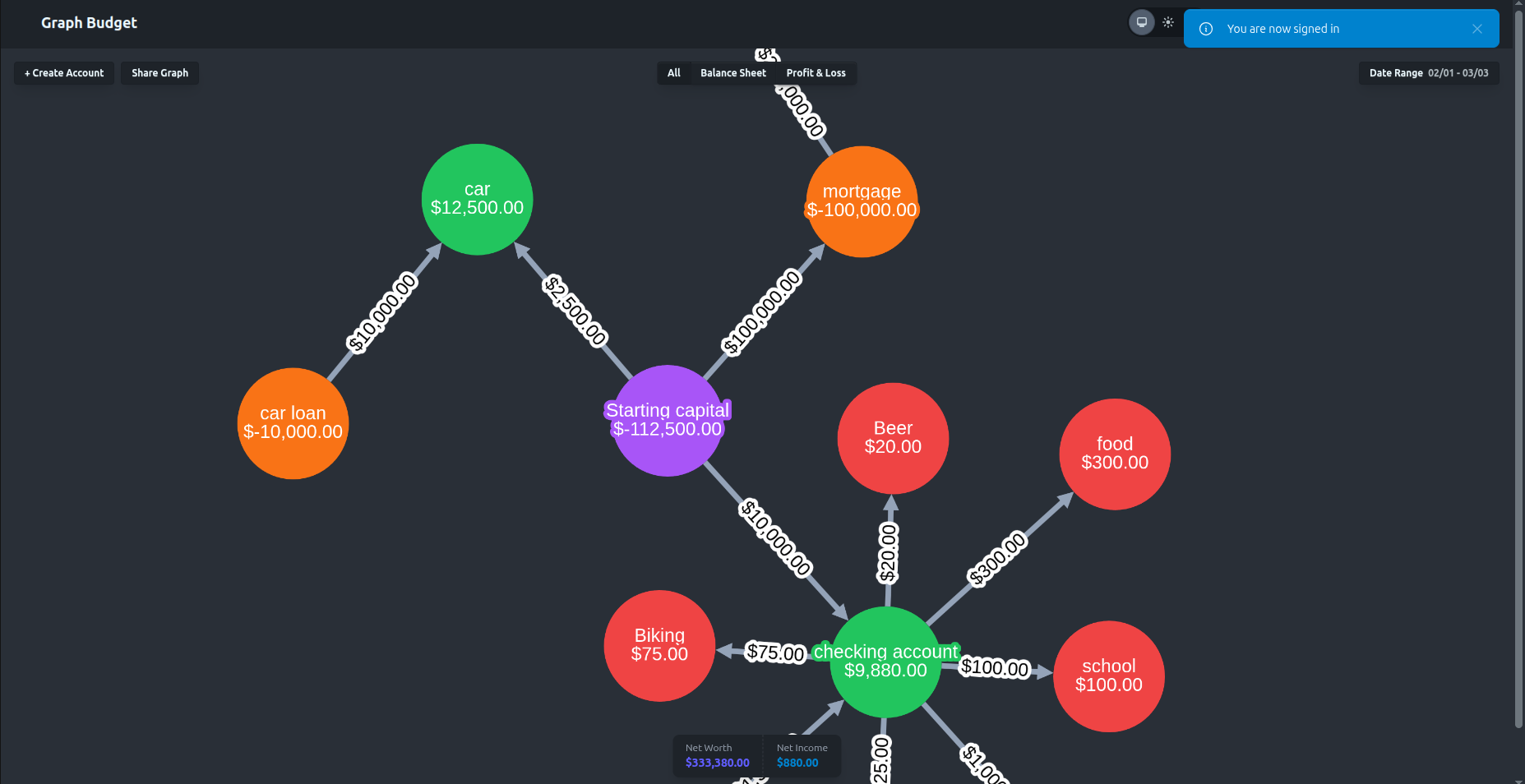 Graph Budget screenshot showing a visual graph of personal finances with colored nodes for accounts and expenses